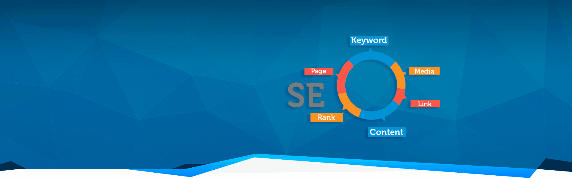 Оптимизация сайта (SEO) баннер