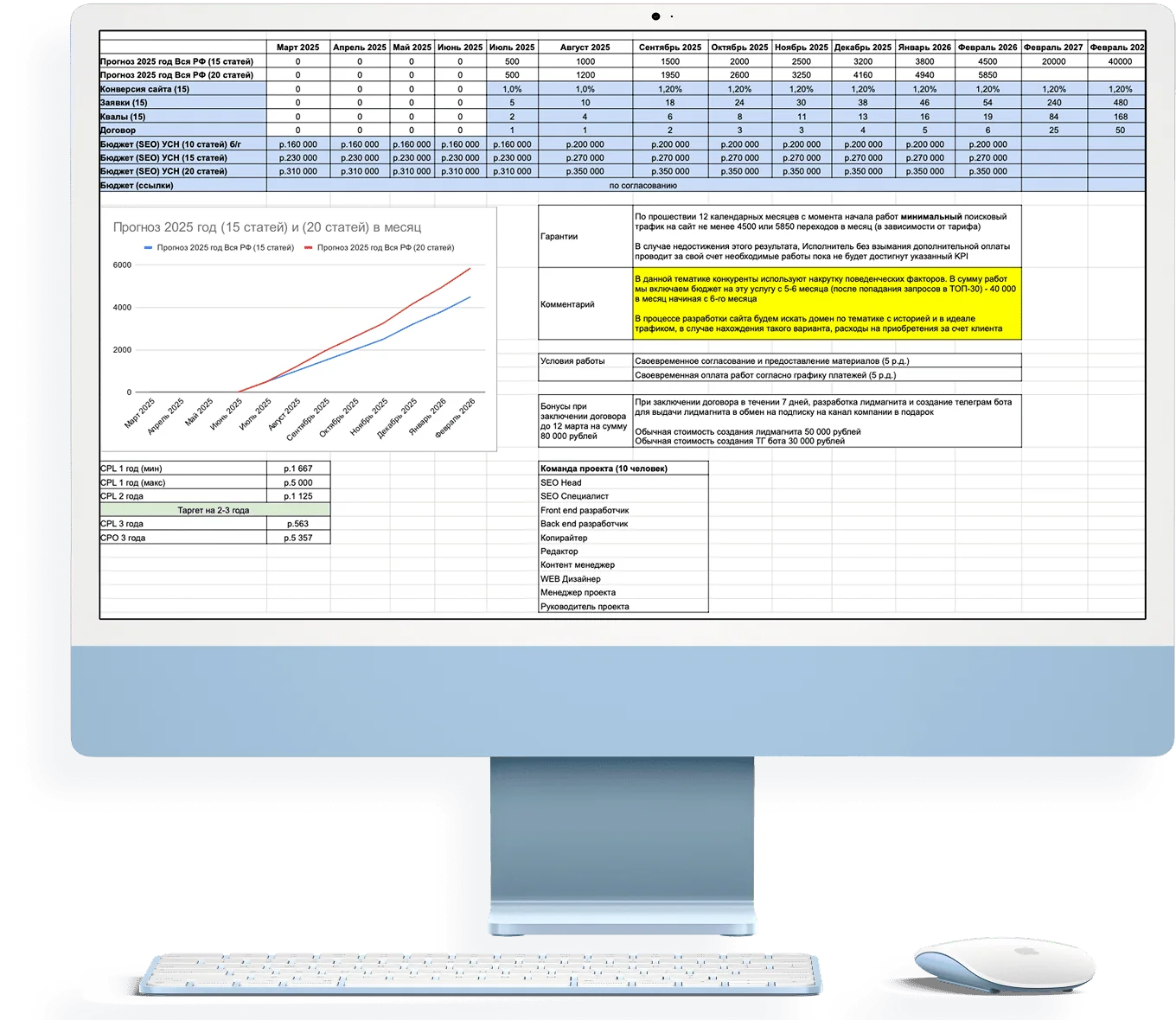 Продвижение сайтов (SEO) Продвижение сайтов (SEO)